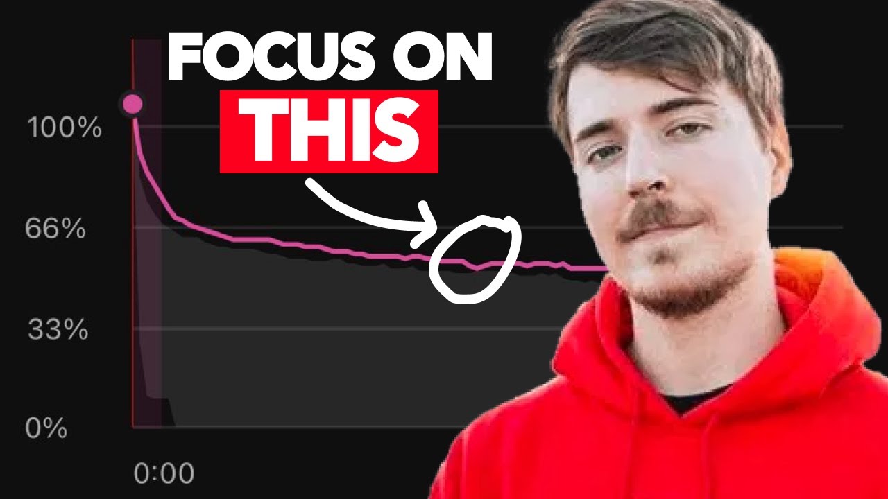 How MrBeast Solved YouTube Retention