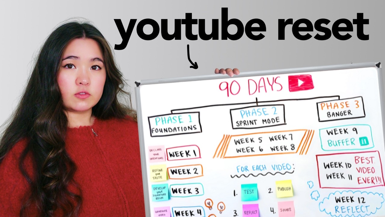 The exact system to blow up in 90 days